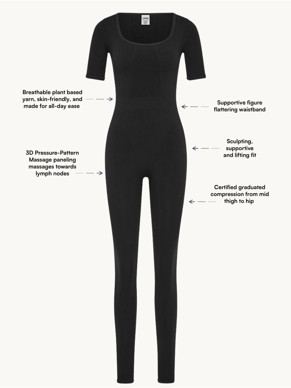 Cean Lymphatic Compression Onesie